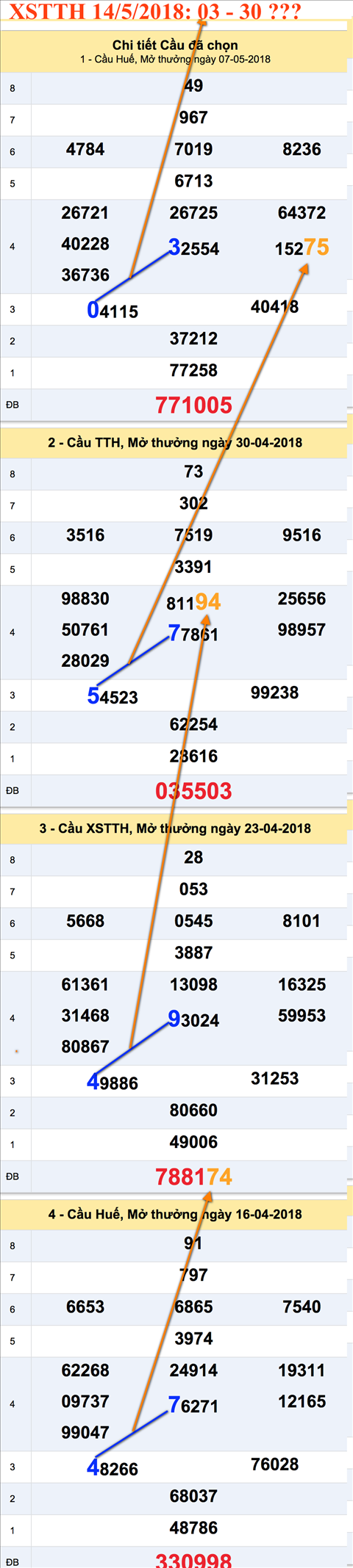 An so XSTTH 14-5-2018 An so XSTTH 14-5-2018